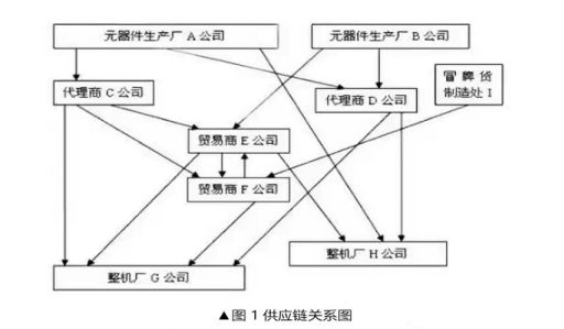 芯片產(chǎn)業(yè)鏈如何應(yīng)對(duì)目前芯片短缺？---前言